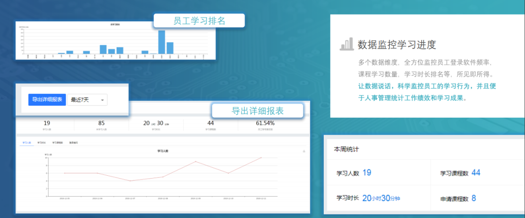 企业培训在线管理后台员工部分学习数据