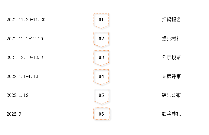 高峰论坛,量子教育,学习型组织