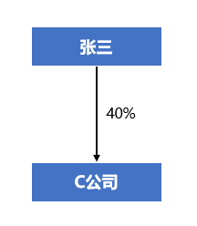 企业管理,公司,股东,控制权,结构,股权结构