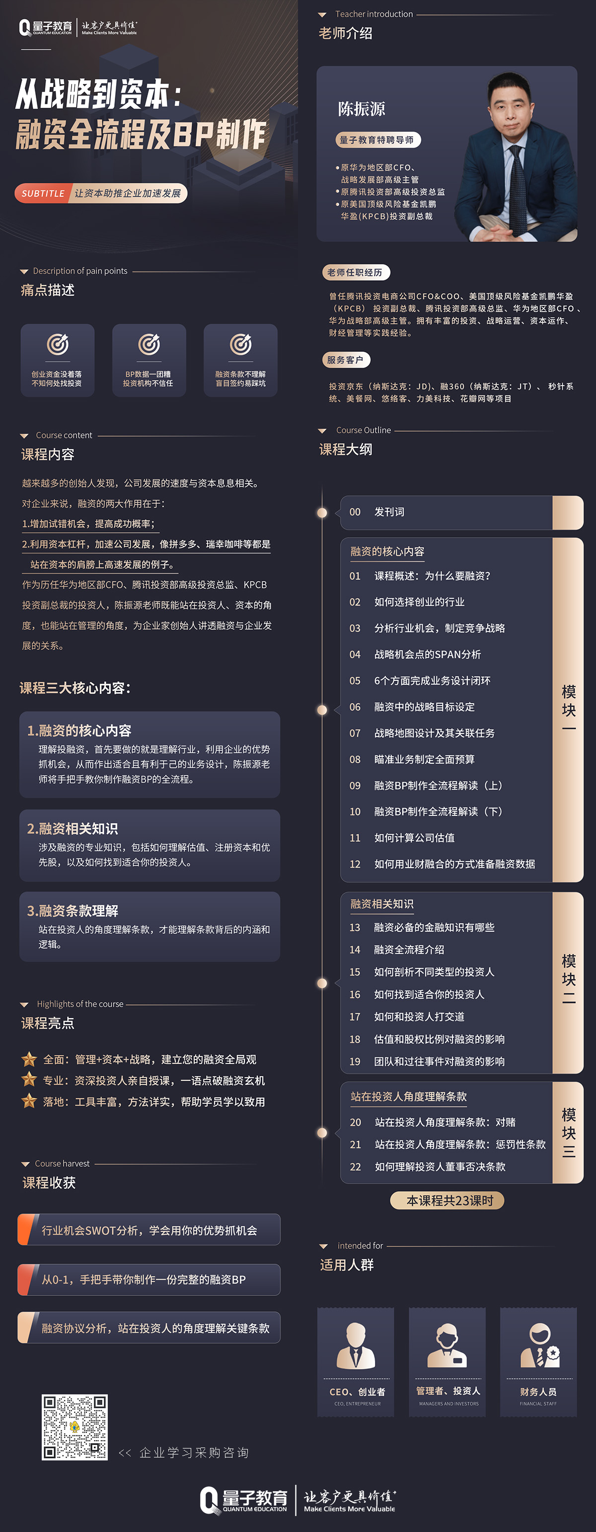 融资,学习,课程,企业管理课程,陈振源