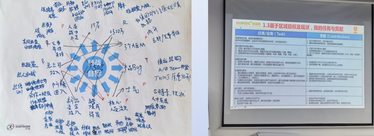 医药分销央企×量子教育:作战地图