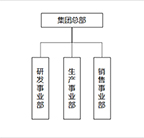 总公司,子公司,企业管理,经营